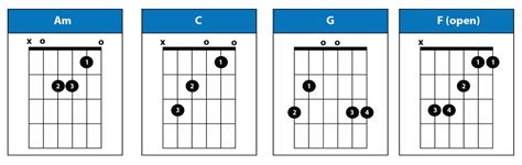 riptide chords guitar|riptide guitar chords without capo.